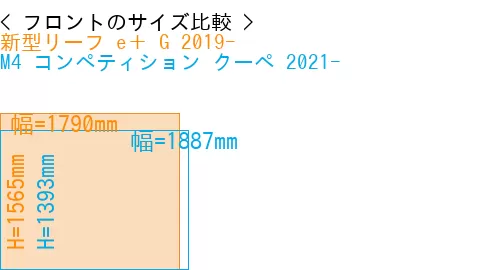 #新型リーフ e＋ G 2019- + M4 コンペティション クーペ 2021-